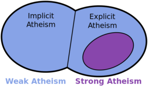 Chart of implicit vs explicit atheism