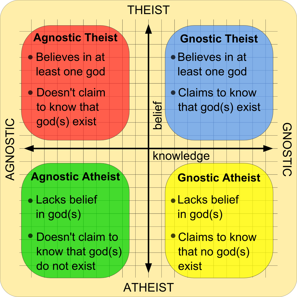 In search of deity an essay in dialectical theism